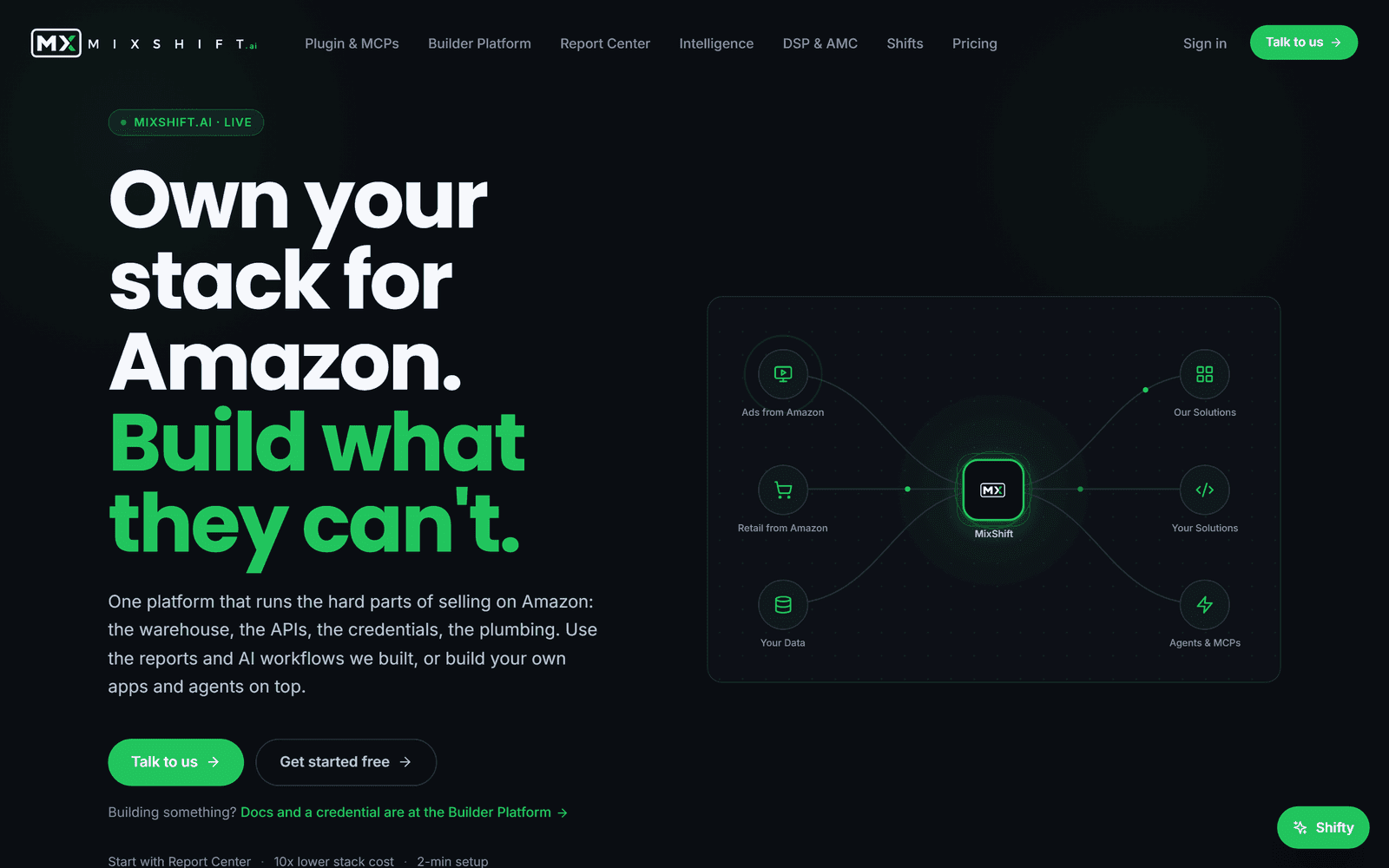 MixShift Marketing · MixShift